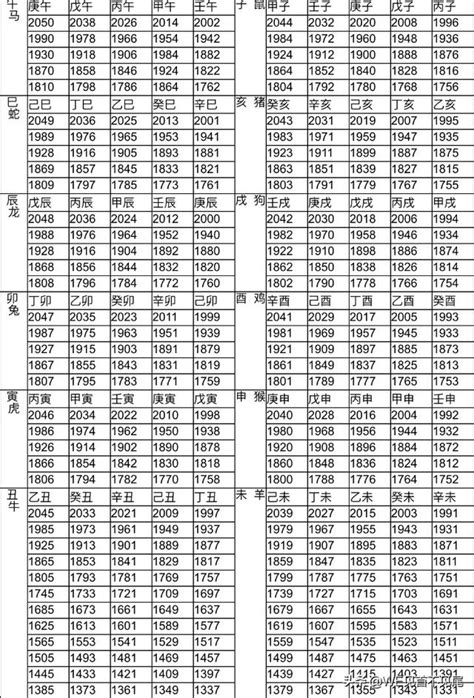 生肖紀年|12生肖對照表最完整版本！告訴你生肖紀年：出生年份。